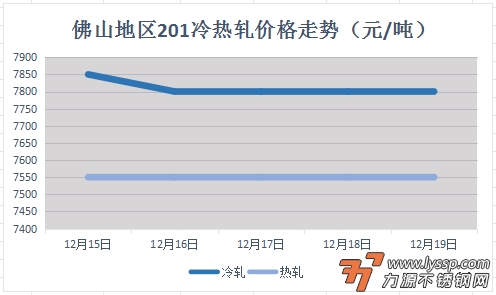 不锈钢装饰行情